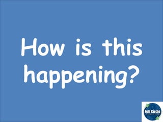 How is this happening? 