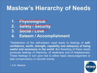 Maslow’s Hierarchy of Needs Physiological Safety / Security Social / Love Esteem / Accomplishment “ Satisfaction of the self-esteem need leads to feelings of  self-confidence, worth, strength, capability and adequacy of being useful and necessary in the world . But thwarting of these needs produces feelings of inferiority, of weakness and of helplessness. These feelings in turn give rise to either basic discouragement or else compensatory or neurotic trends.  ~ A.H. Maslow 