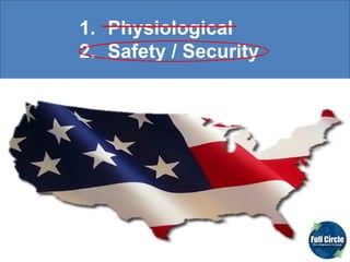 Physiological Safety / Security 