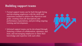 Building support teams
• Formal support teams can be built through hiring
and developing employees with the skills and
experience needed to achieve the objectives and
goals, creating clear job descriptions and
performance expectations, and providing ongoing
training and development.
• Informal support teams can be developed through
fostering a culture of collaboration, openness, and
trust, and encouraging employees to share their
knowledge and expertise with each other.
 