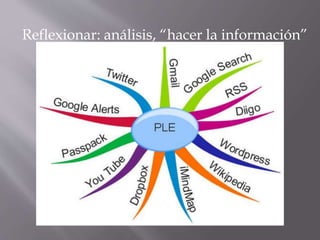 Reflexionar: análisis, “hacer la información”
 