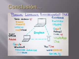 Personal Learning Environment