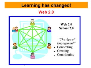 Learning has changed! Web 2.0 