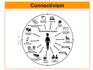 Connectivism Source: Alec Couros 