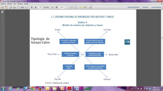 Tipología de
Soraya Calvo
 