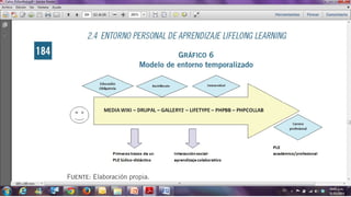 personal_learning_environments_ple_fdba.pptx