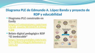 Diagrama PLE de Edmundo A. López Banda y proyecto de
RDP y educabilidad
 Diagrama PLE construido en
Easily
https://s3.amazonaws.com/ease
l.ly/all_easels/383344/PLE/imag
e.jpg
 Relato digital pedagógico RDP
“El ineducable”
https://www.youtube.com/watc
h?v=WKn13dajgXU&feature=y
outu.be
 