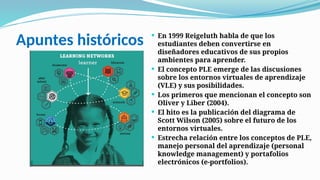 Apuntes históricos  En 1999 Reigeluth habla de que los
estudiantes deben convertirse en
diseñadores educativos de sus propios
ambientes para aprender.
 El concepto PLE emerge de las discusiones
sobre los entornos virtuales de aprendizaje
(VLE) y sus posibilidades.
 Los primeros que mencionan el concepto son
Oliver y Liber (2004).
 El hito es la publicación del diagrama de
Scott Wilson (2005) sobre el futuro de los
entornos virtuales.
 Estrecha relación entre los conceptos de PLE,
manejo personal del aprendizaje (personal
knowledge management) y portafolios
electrónicos (e-portfolios).
 