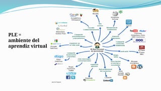 PLE =
ambiente del
aprendiz virtual
 