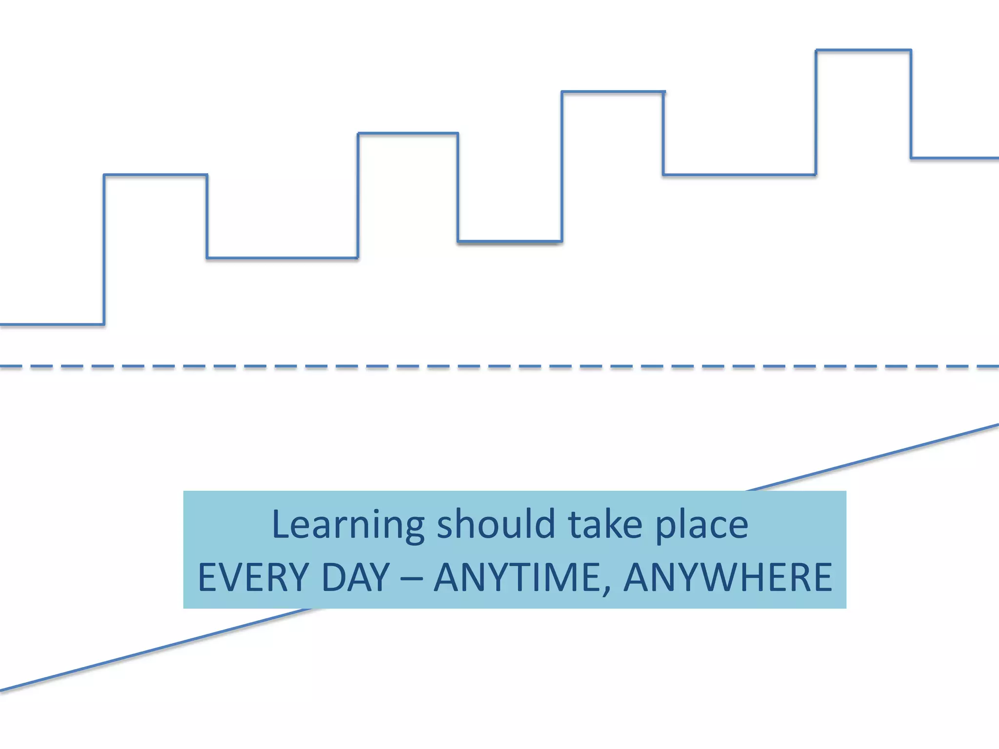 Learning should take place
EVERY DAY – ANYTIME, ANYWHERE
 