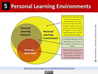PERSONAL LEARNING ENVIRONMENT
A CONCEPT BASED ON WEB 2 .0 AND SOCIAL
SOFTWARE
 