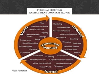 PERSONAL LEARNING
ENVIRONMENT CONNECTS PEOPLE
 