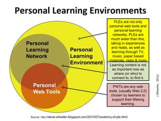 Personal Learning Environments
Personal
Learning
Environment
Personal
Learning
Network
Personal
Web Tools
Source: http://steve-wheeler.blogspot.com/2010/07/anatomy-of-ple.html
PLEs are not only
personal web tools and
personal learning
networks. PLEs are
much wider than this,
taking in experiences
and realia, as well as
learning through TV,
music, paper based
materials, radio & more
formal contexts.Learning content is not
as important now as
where (or who) to
connect to, to find it.
PWTs are any web
tools, (usually Web 2.0)
chosen by learners to
support their lifelong
learning.
(Wheeler,2011)
 