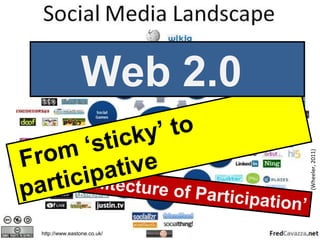 http://www.eastone.co.uk/
The ‘Architecture of Participation’
(Wheeler,2011)
From ‘sticky’ to
participative
Web 2.0
 