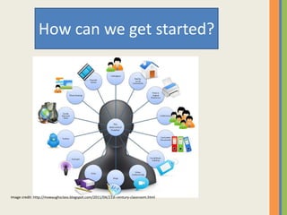 Image credit: http://mswaughsclass.blogspot.com/2011/04/21st-century-classroom.html
How can we get started?
 