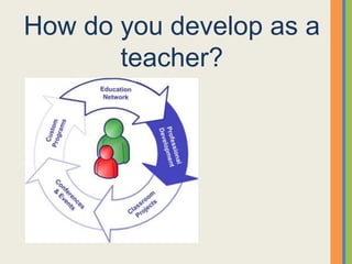 How do you develop as a
teacher?
 