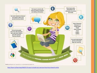 http://learni.st/learnings/48105-35-ways-to-build-your-personal-learning-network-online
 