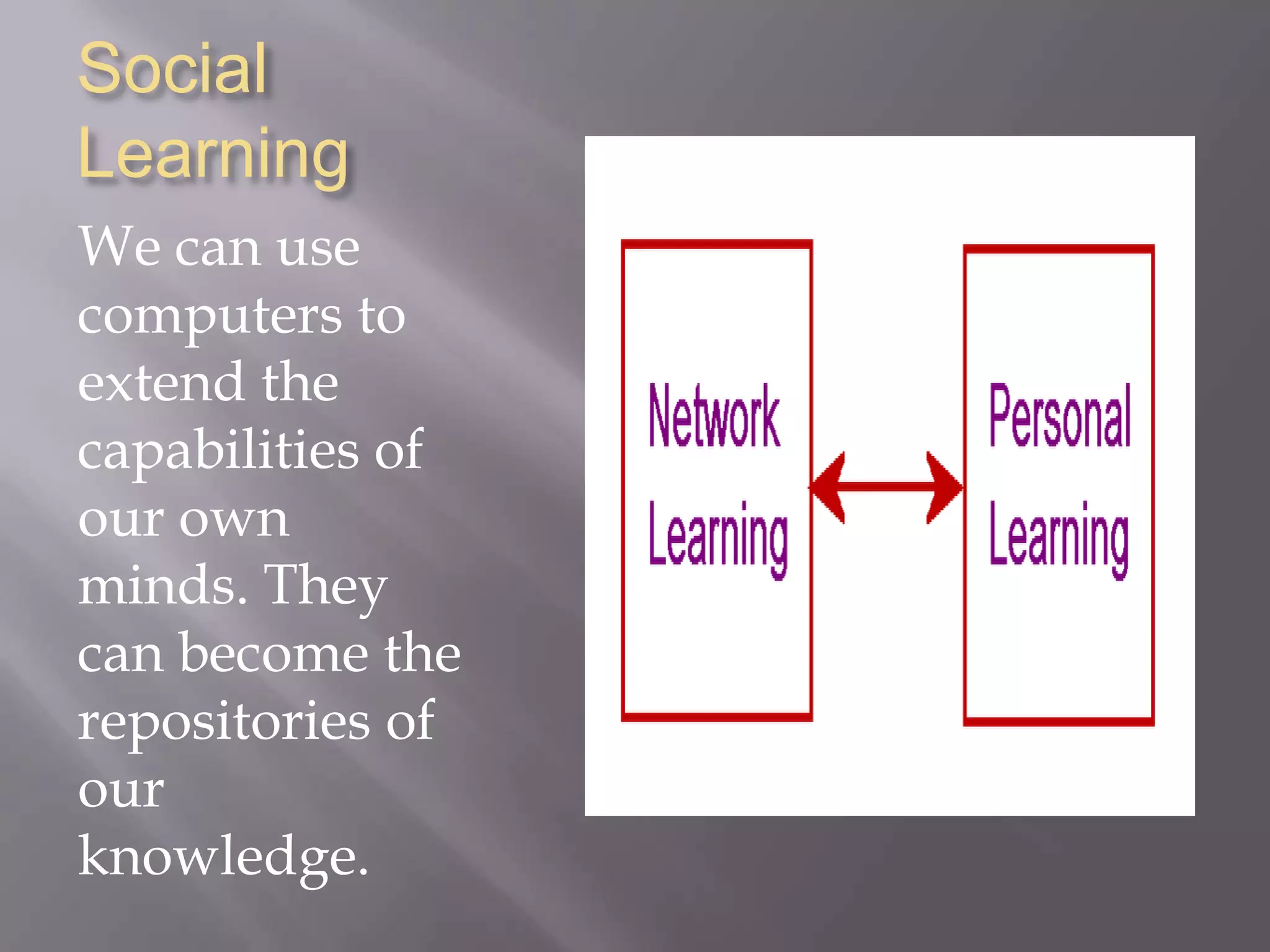 Social
Learning
We can use
computers to
extend the
capabilities of
our own
minds. They
can become the
repositories of
our
knowledge.
 