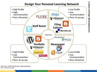 Robin Fay, LOR/Portal Manager @georgiawebgurl
ATC / ATCx3 Consortia

 