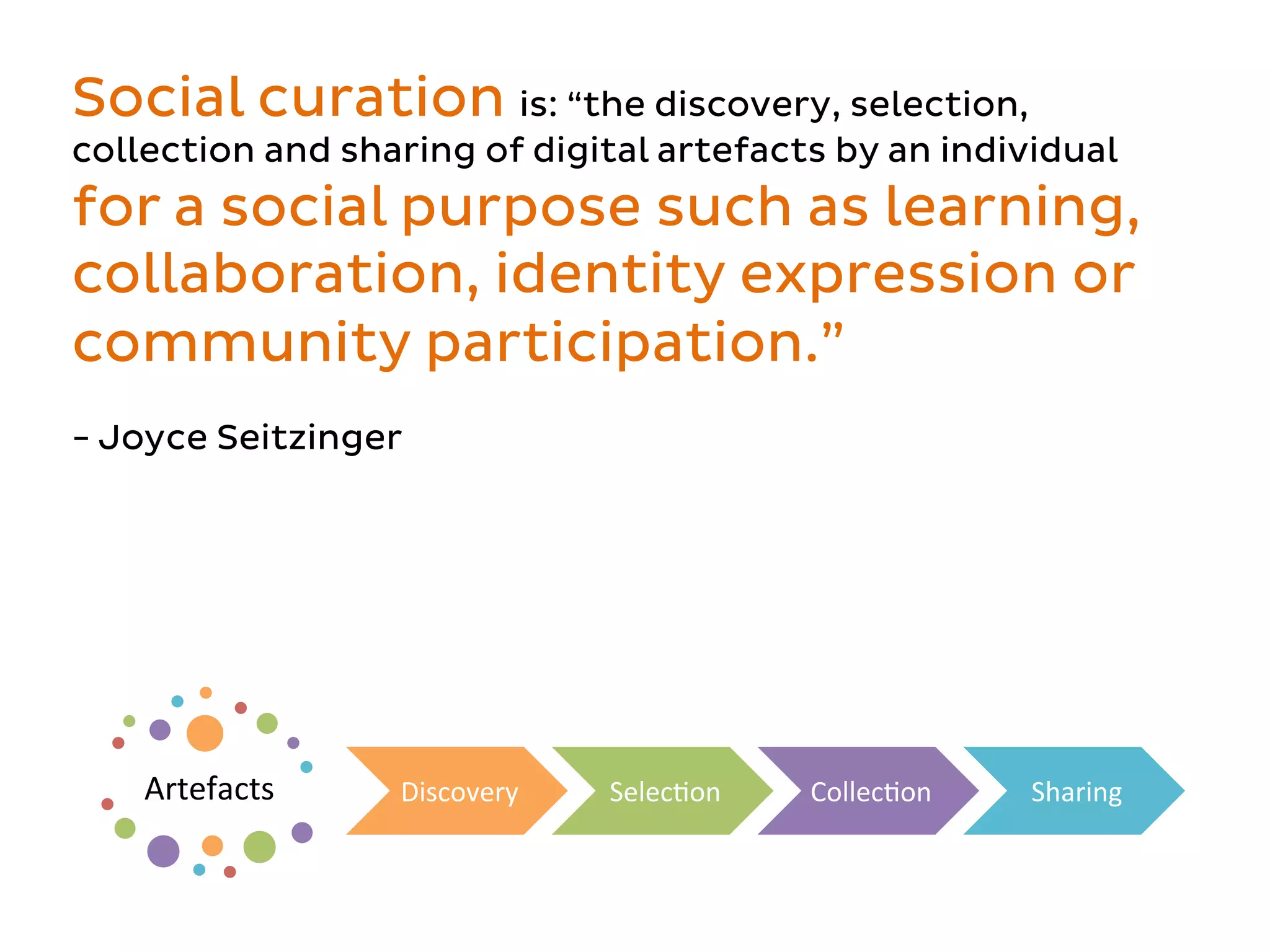 Social curation is: “the discovery, selection, 
collection and sharing of digital artefacts by an individual 
for a social purpose such as learning, 
collaboration, identity expression or 
community participation.” 
- Joyce Seitzinger 
Artefacts 
Discovery 
SelecDon 
CollecDon 
Sharing 
 