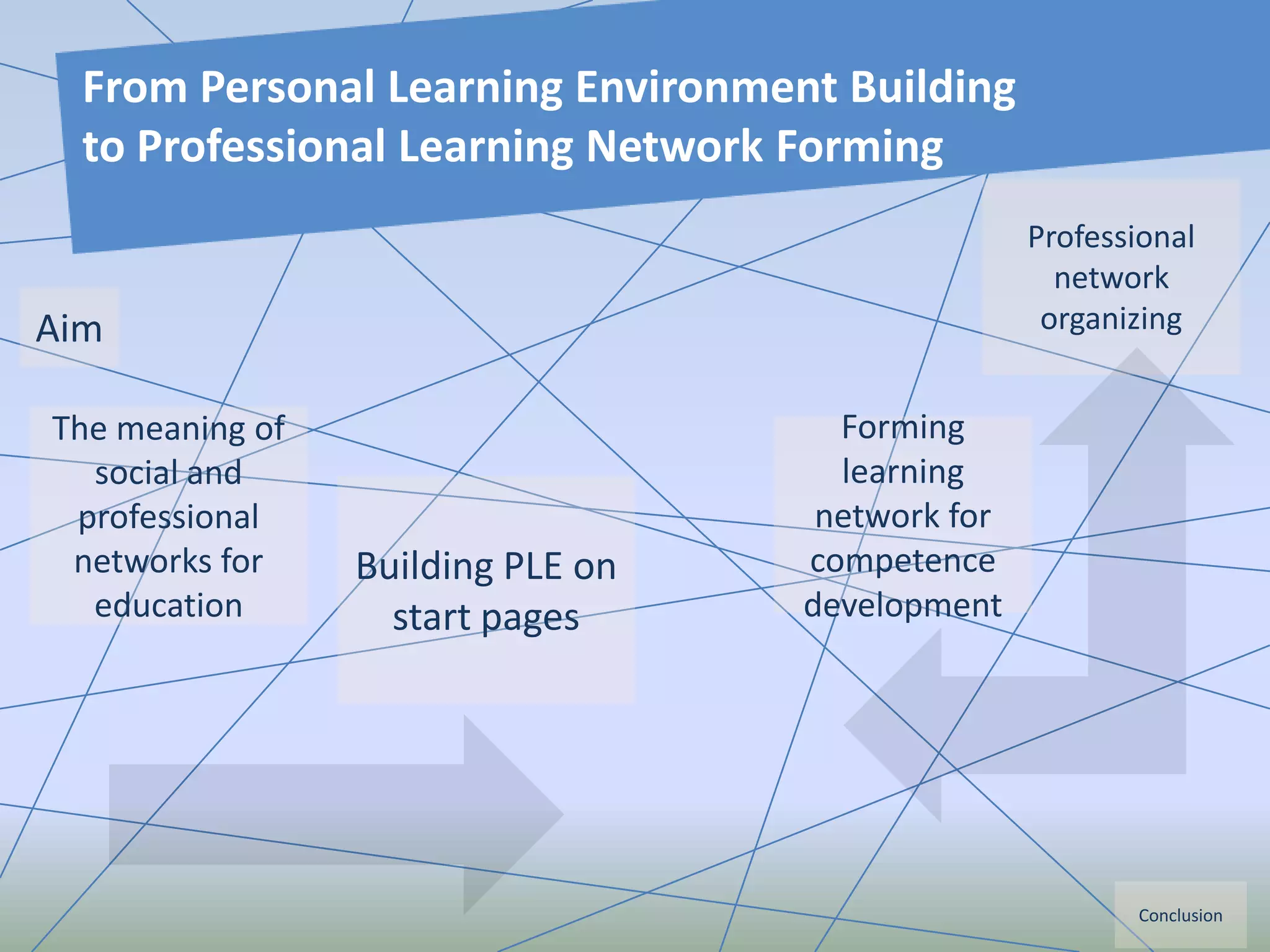 From Personal Learning Environment Building
to Professional Learning Network Forming
Aim
Forming
learning
network for
competence
development
Professional
network
organizing
The meaning of
social and
professional
networks for
education
Building PLE on
start pages
Conclusion
 