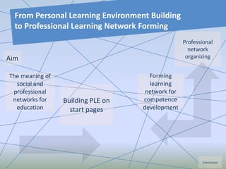 From Personal Learning Environment Building
to Professional Learning Network Forming
Aim
Forming
learning
network for
competence
development
Professional
network
organizing
The meaning of
social and
professional
networks for
education
Building PLE on
start pages
Conclusion
 