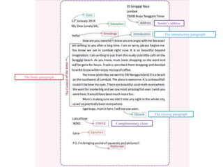 Sender’s address
The introductory paragraph
The body paragraph
The closing paragraph
Complimentary close
 