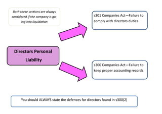 Directors Personal 
Liability 
s301 Companies Act—Failure to comply with directors duties 
s300 Companies Act—Failure to keep proper accounting records 
You should ALWAYS state the defences for directors found in s300(2) 
Both these sections are always considered if the company is go- ing into liquidation  