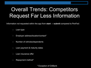 Overall Trends: Competitors
Request Far Less Information
Information not requested within the app from start → submit compared to PenFed:
• Loan type
• Employer address/location/contact*
• Number of vehicles/dependents
• Loan payment & maturity dates
• Loan insurance offer
• Repayment method*
* Exception of CitiBank
 