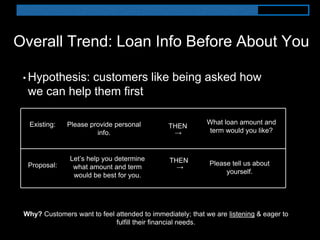Overall Trend: Loan Info Before About You
• Hypothesis: customers like being asked how
we can help them first
Let’s help you determine
what amount and term
would be best for you.
→
Please tell us about
yourself.
THEN
Proposal:
Existing: Please provide personal
info. →
THEN
What loan amount and
term would you like?
Why? Customers want to feel attended to immediately; that we are listening & eager to
fulfill their financial needs.
 