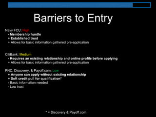 Barriers to Entry
* = Discovery & Payoff.com
Navy FCU: High
- Membership hurdle
+ Established trust
+ Allows for basic information gathered pre-application
CitiBank: Medium
- Requires an existing relationship and online profile before applying
+ Allows for basic information gathered pre-application
PNC, Discovery, & Payoff.com: Low
+ Anyone can apply without existing relationship
+ Soft credit pull for qualification*
- Basic information needed
- Low trust
 