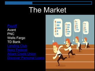 The Market
Payoff
Avant
PNC
Wells Fargo
TD Bank
Lending Club
Navy Federal
Alliant Credit Union
Discover Personal Loans
 