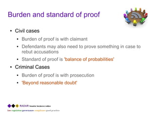 Burden and standard of proof

●   Civil cases
    ●   Burden of proof is with claimant
    ●   Defendants may also need to prove something in case to
        rebut accusations
    ●   Standard of proof is 'balance of probabilities'
●   Criminal Cases
    ●   Burden of proof is with prosecution
    ●   'Beyond reasonable doubt'
 