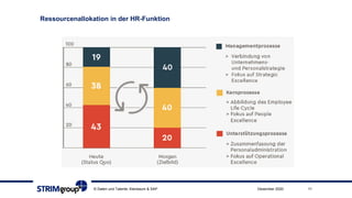 Ressourcenallokation in der HR-Funktion
© Daten und Talente; Kienbaum & SAP 11Dezember 2020
 