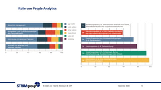 Rolle von People Analytics
© Daten und Talente; Kienbaum & SAP 14Dezember 2020
 