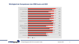 Wichtigkeit der Kompetenzen des HRM heute und 2025
© People-Management 2025; PwC & Universität St. Gallen 4Dezember 2020
 
