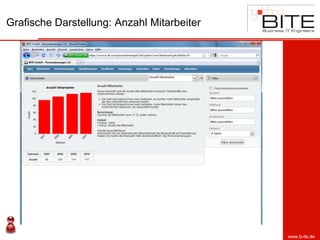 Grafische Darstellung: Anzahl Mitarbeiter




                                            www.b-ite.de
 