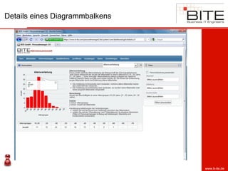 Details eines Diagrammbalkens




                                www.b-ite.de
 