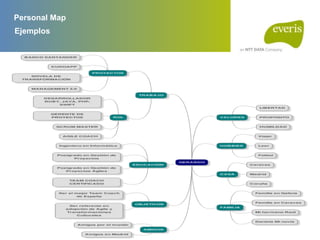 Personal Map Activity Personal Map para equipos | PPTX
