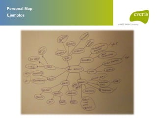Personal Map Activity Personal Map para equipos | PPTX