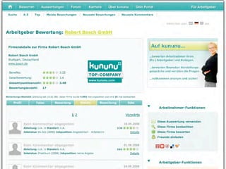 Personalmarketing 2.0