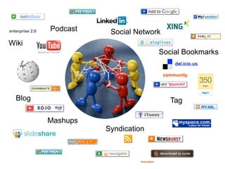 Personalmarketing 2.0