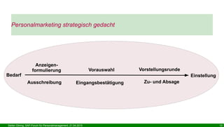 Stefan Döring, SAP-Forum für Personalmanagement, 21.04.2015 13
Personalmarketing strategisch gedacht
Bedarf
Anzeigen-
formulierung
Ausschreibung Eingangsbestätigung
VorstellungsrundeVorauswahl
Einstellung
Zu- und Absage
 