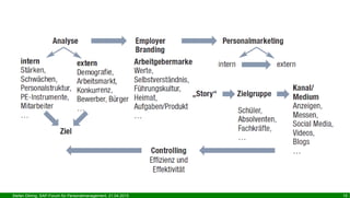 Stefan Döring, SAP-Forum für Personalmanagement, 21.04.2015 15
 