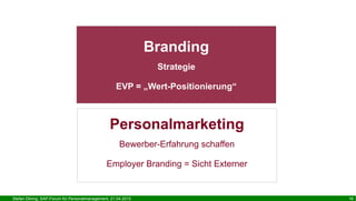 Stefan Döring, SAP-Forum für Personalmanagement, 21.04.2015 16
Branding
Strategie
EVP = „Wert-Positionierung“
Personalmarketing
Bewerber-Erfahrung schaffen
Employer Branding = Sicht Externer
 