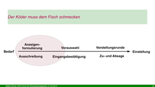 Stefan Döring, SAP-Forum für Personalmanagement, 21.04.2015 19
Der Köder muss dem Fisch schmecken
Bedarf
Anzeigen-
formulierung
Ausschreibung Eingangsbestätigung
VorstellungsrundeVorauswahl
Einstellung
Zu- und Absage
 