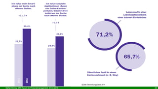 Stefan Döring, SAP-Forum für Personalmanagement, 21.04.2015 23
Quelle: Bewerbungspraxis 2014
 