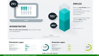 Stefan Döring, SAP-Forum für Personalmanagement, 21.04.2015 25
Quelle: kununu.de, xing.com
 
