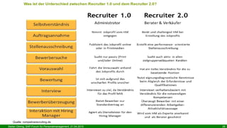 Stefan Döring, SAP-Forum für Personalmanagement, 21.04.2015 26
Quelle: competiverecruiting.de
 