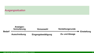 Stefan Döring, SAP-Forum für Personalmanagement, 21.04.2015 27
Ausgangssituation
Bedarf
Anzeigen-
formulierung
Ausschreibung Eingangsbestätigung
VorstellungsrundeVorauswahl
Einstellung
Zu- und Absage
 